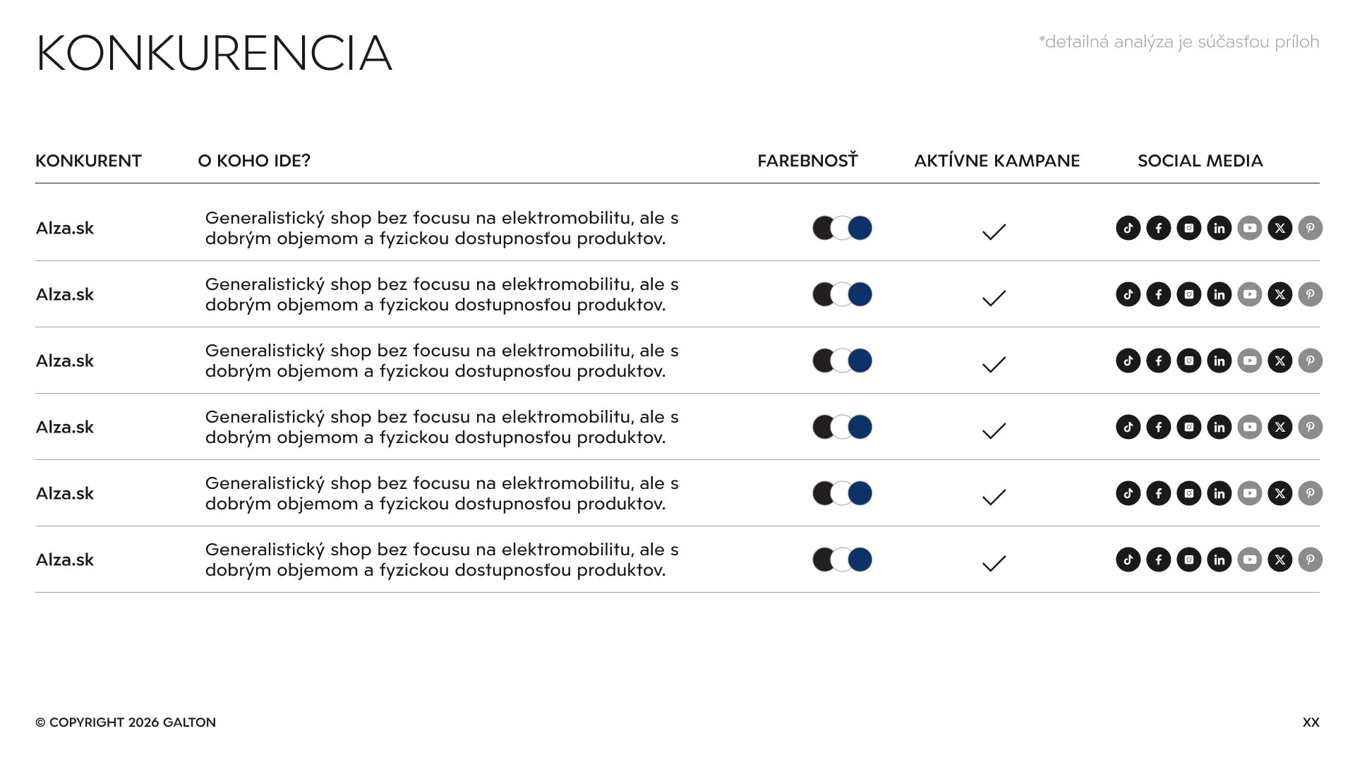 Competitor analysis
