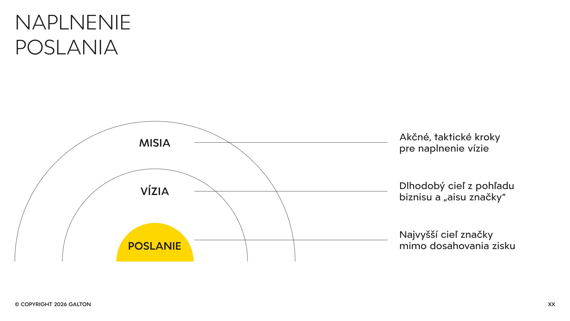 Concentric arcs