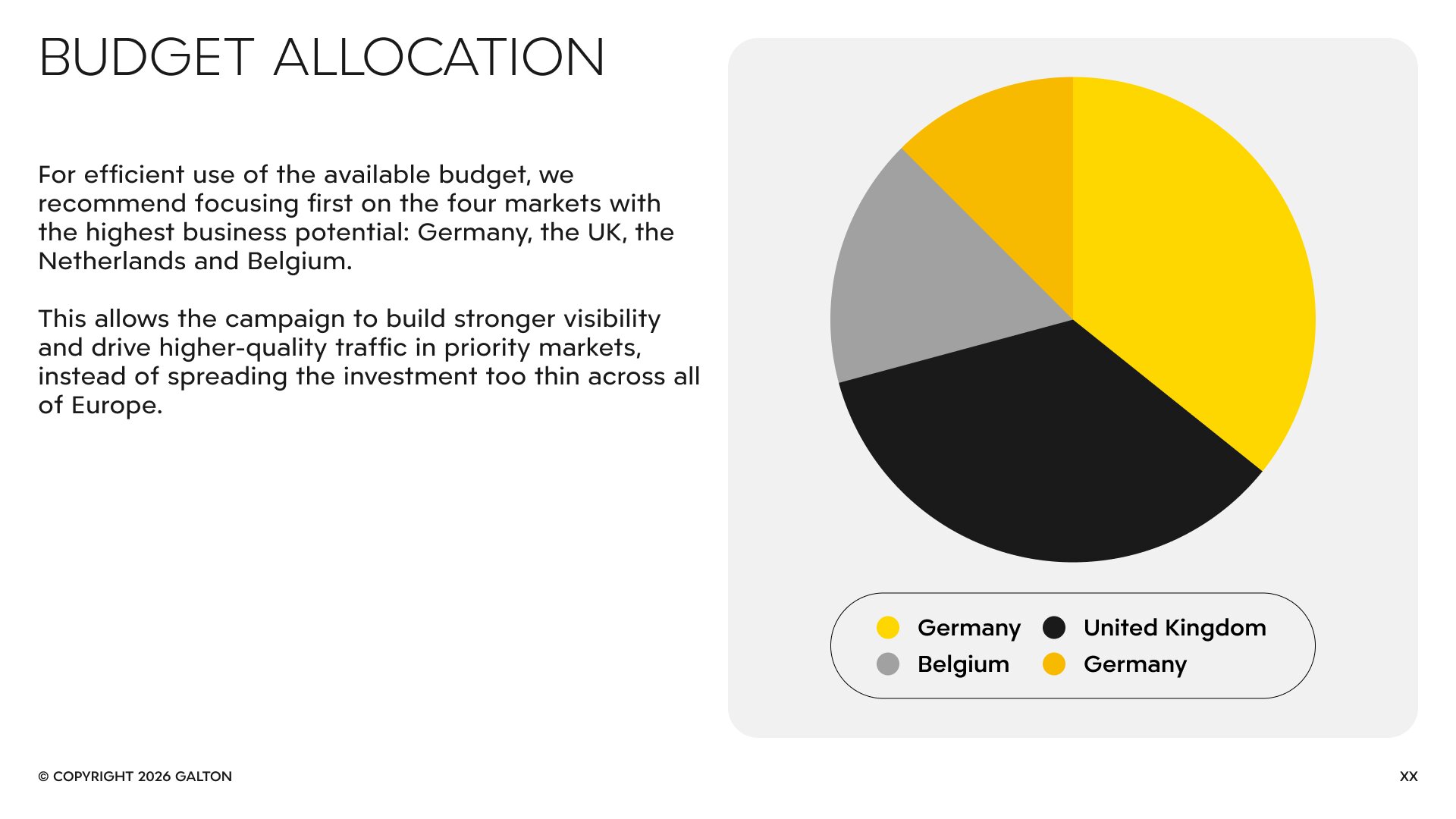 Pie chart